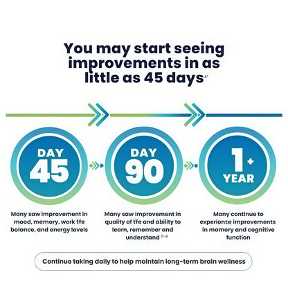Cerefolin Brain Wellness®